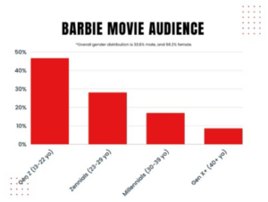 Barbie Movie Audience